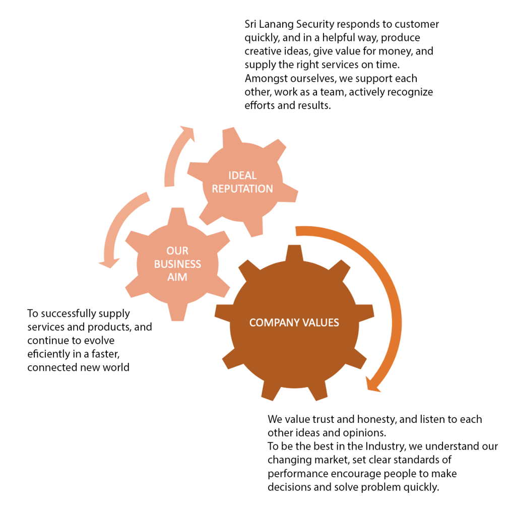 Sri Lanang Mission Statement